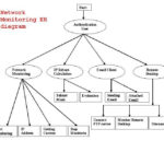 Network Monitoring System With Simple IP Subnet Calculator Tool ER