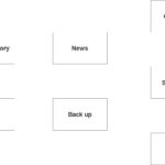 News Portal Application ER Diagram INetTutor