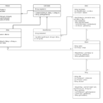 One To Many Relationship Diagram ERModelExample