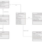 Online Bus Reservation System Class Diagram Diagram Class