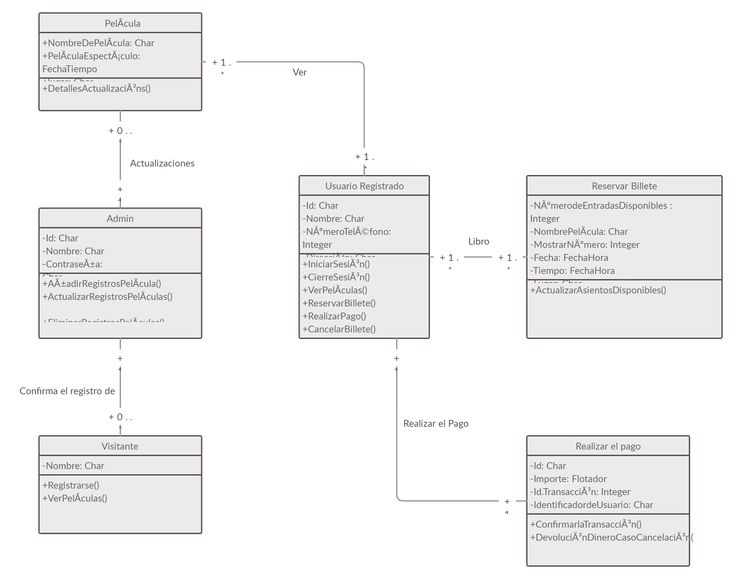 Online Bus Reservation System Class Diagram Diagram Class