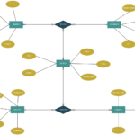 Online Student Registration System Er Diagram ERModelExample