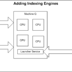 Oracle ATG Web Commerce Adding Search Engines