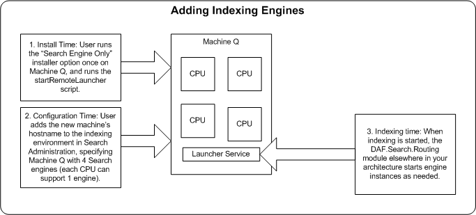 ER Diagram For Search Engine