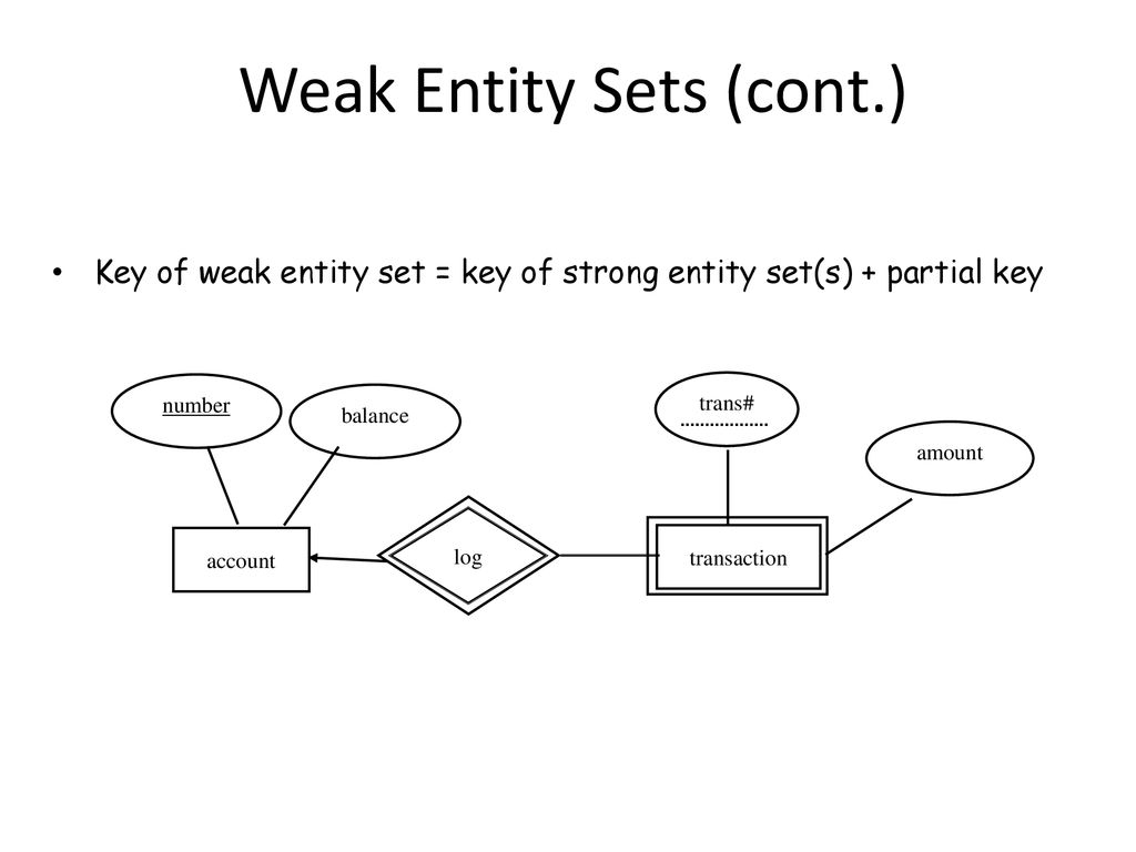 Partial Key In Er Diagram ERModelExample