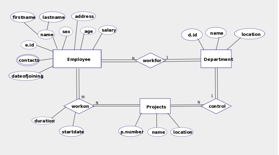 Pdf Er DriverLayer Search Engine