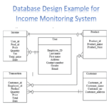 Pharmacy Management System Er Diagram ERModelExample