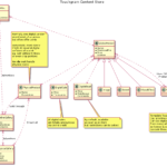 Plantuml Er Diagram ERModelExample