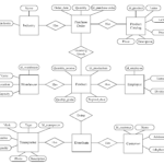 Plantuml Er Diagram ERModelExample