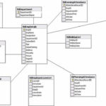 PMC DCE Department ER Diagram