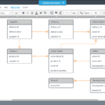 Postgresql Er Diagram Open Source ERModelExample