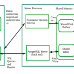 PostgreSQL System Architecture GeeksforGeeks