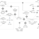 Primary Key In Er Diagram ERModelExample