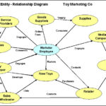 Processes And Software Analysis