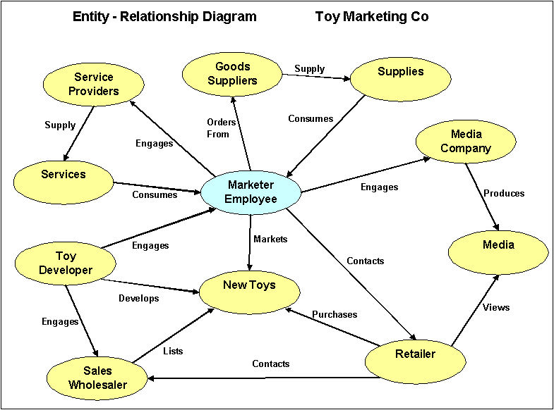 Processes And Software Analysis