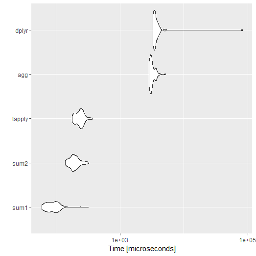 Query disjointed Android Sqlite Database Stack Overflow