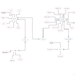 Railway Reservation Er Diagram ERModelExample