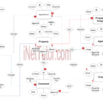 Real Estate Property Management System ER Diagram INetTutor