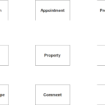 Real Estate Property Management System ER Diagram INetTutor