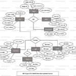 Retail Store Management System ER Diagram FreeProjectz