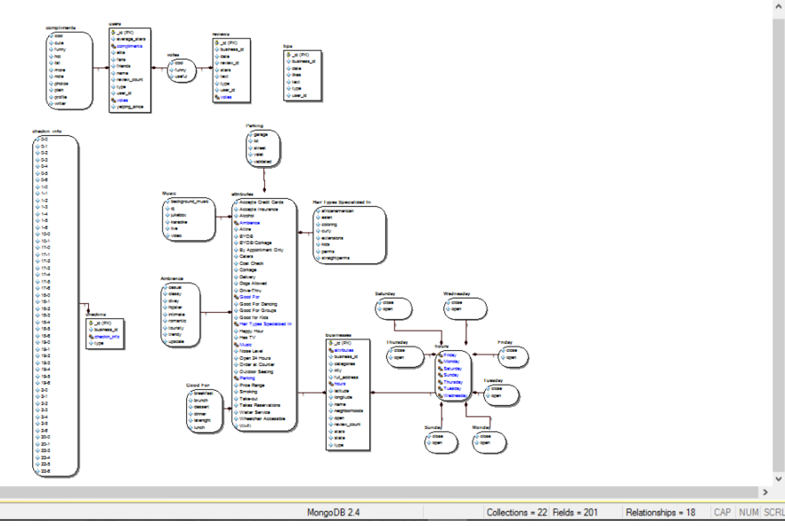 Reverse Engineering Er Diagram Tool Celestialcome