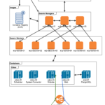 RFC Service Oriented Odoo Issue 853 OCA Server Tools GitHub