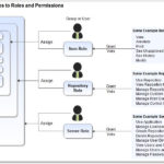 Roles And Permissions IGrafx Platform 17 8