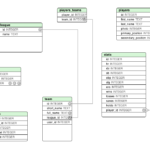 Ruby On Rails Database Schema Structure For A Fantasy Baseball Site
