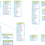 Sample Datasets Northwind YugabyteDB 2 1 Document BookStack