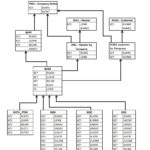 Sap Er Diagram ERModelExample