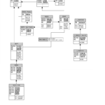 Sap Er Diagram ERModelExample