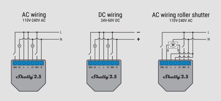 2-5 Range ER Diagram