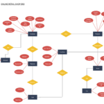 Shop Er Diagram ERModelExample