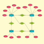 Shopping Mall Er Diagram ERModelExample