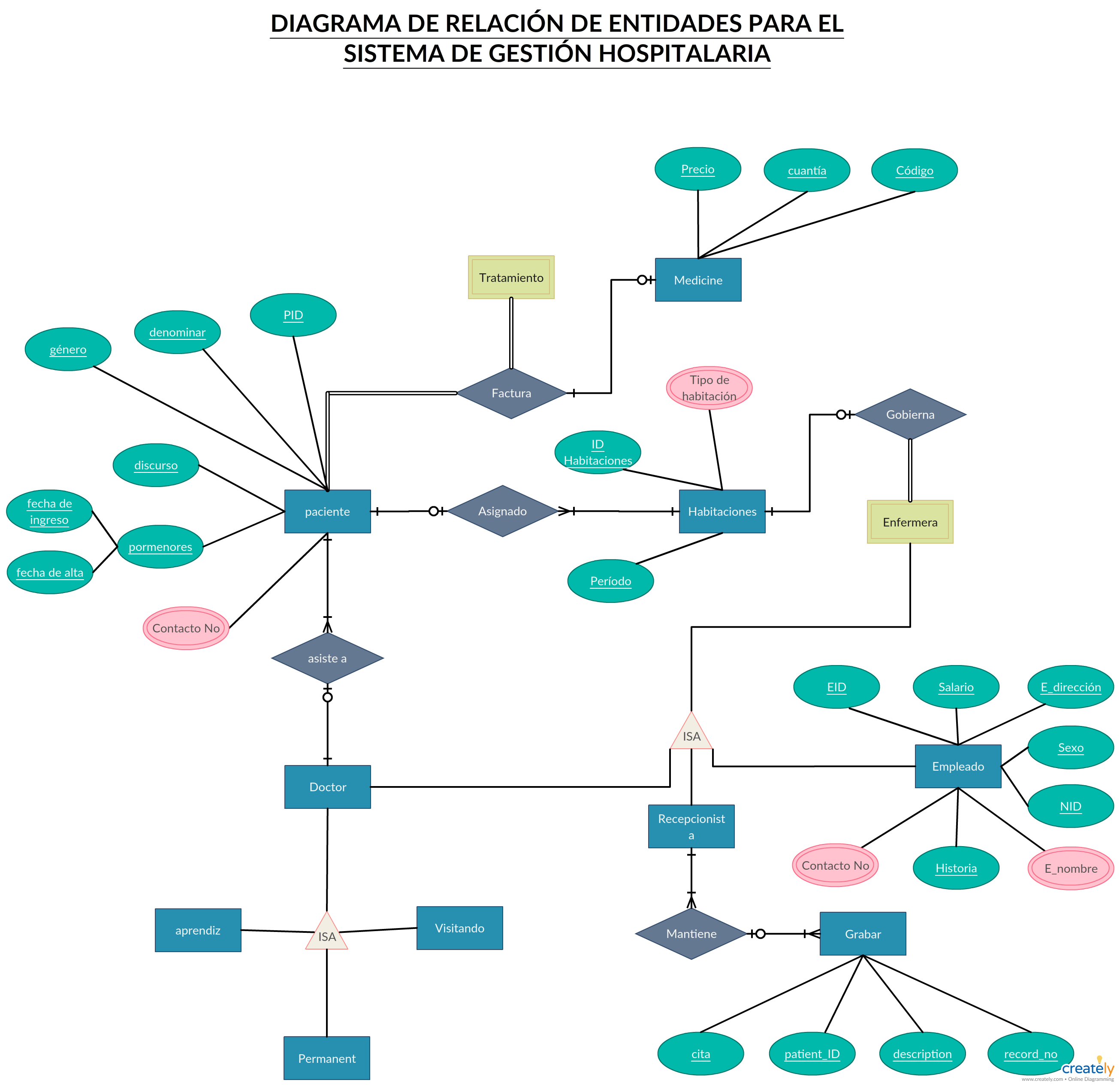 Shopping Mall Er Diagram ERModelExample