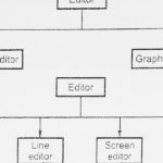 Short Note On Editors In System Programming