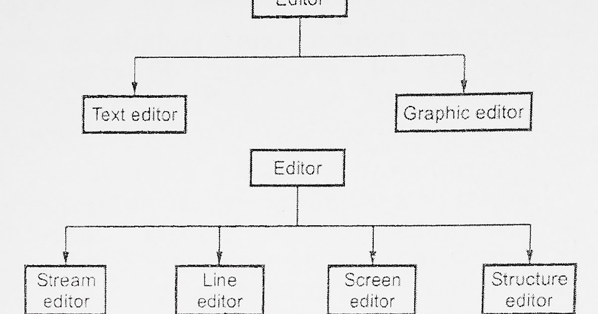 Short Note On Editors In System Programming