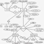 Simple Er Diagram For Airline Management System Idaman