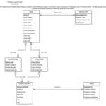 Simple Er Diagram For Gym Management System ERModelExample