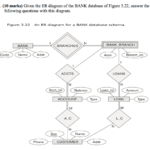 Solved 1 10 Marks Given The ER Diagram Of The BANK Dat Chegg