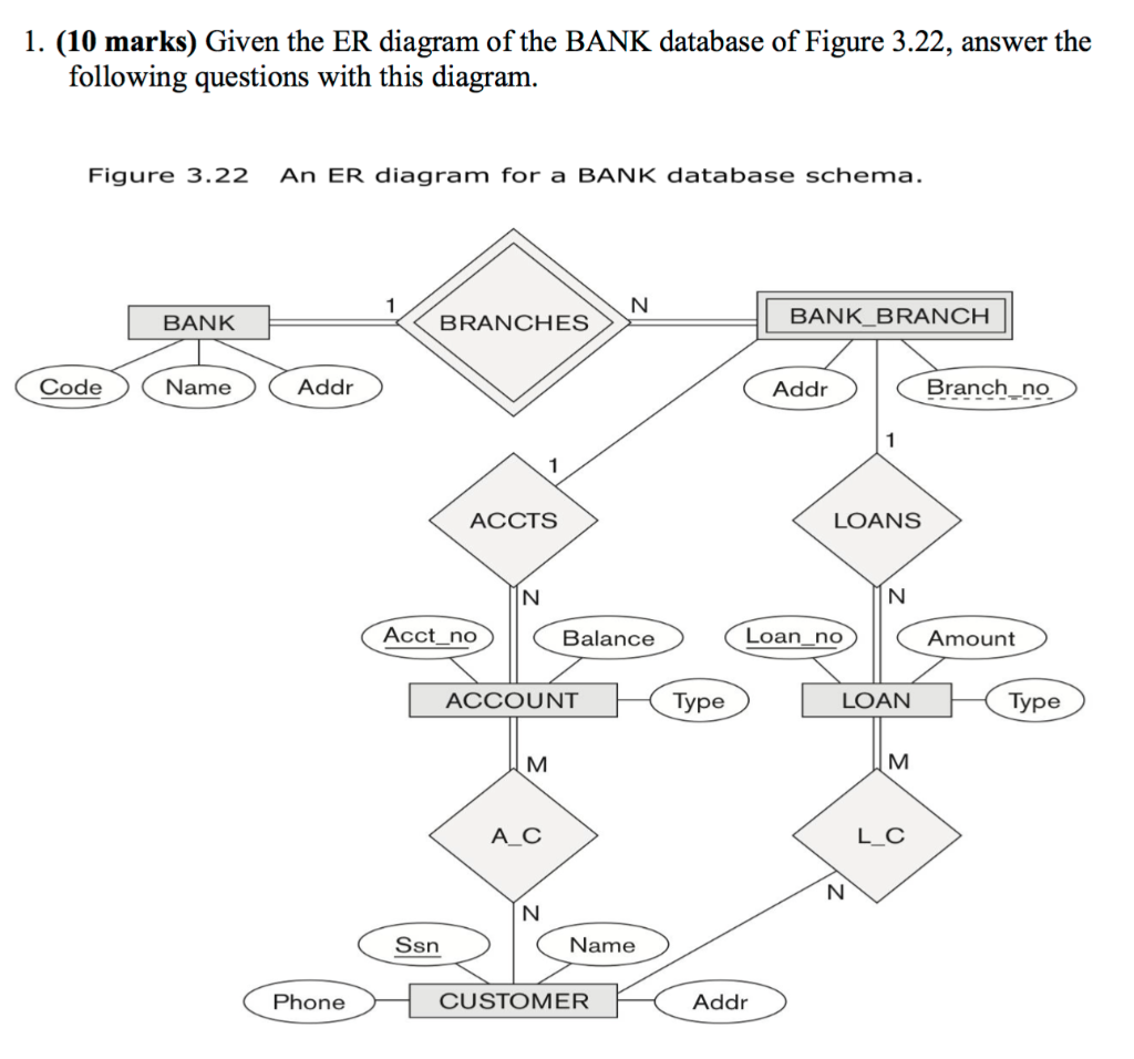 Solved 1 10 Marks Given The ER Diagram Of The BANK Dat Chegg