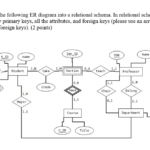 Solved 12 Convert The Following ER Diagram Into A Relat Chegg