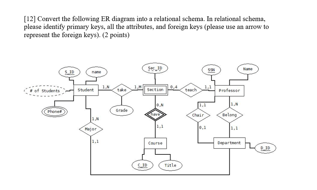 Solved 12 Convert The Following ER Diagram Into A Relat Chegg