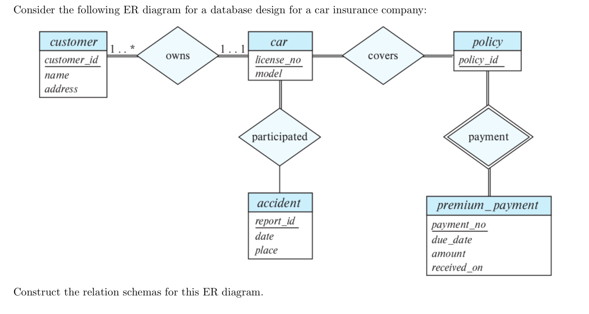Solved Consider The Following ER Diagram For A Database D Chegg