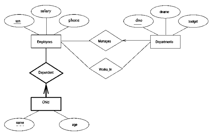 ER Diagram For Musicians Who PERform For Album