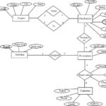 Solved For The Following ERD Transform This ER Diagram To Chegg