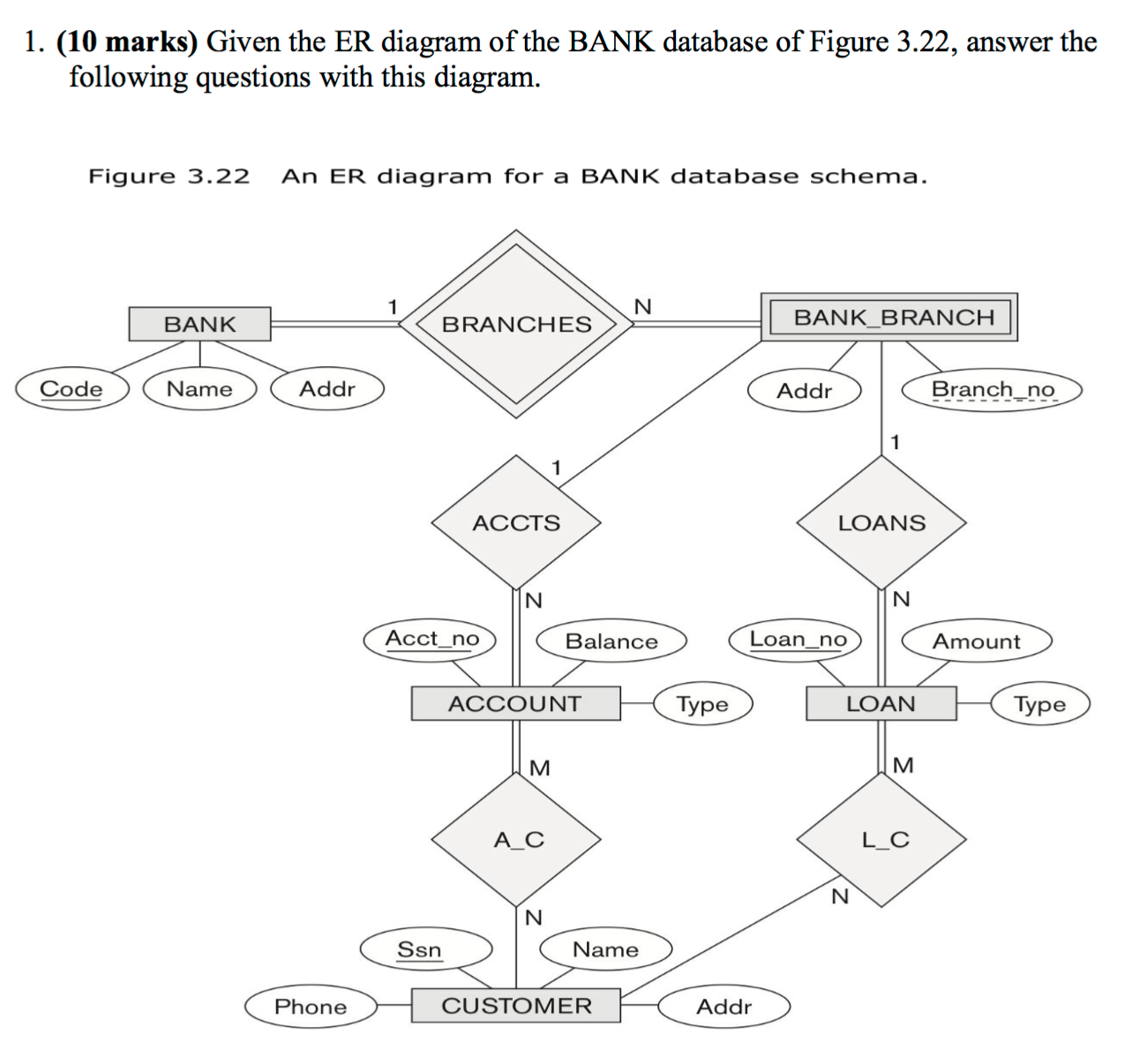Solved Given The ER Diagram Of The BANK Database Of Figur Chegg