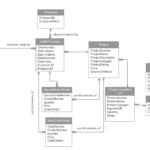 Solved How Can I Improve This ERD For A Bakery Database Experts