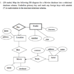 Solved Map The Following ER Diagram For A Movies Database Chegg