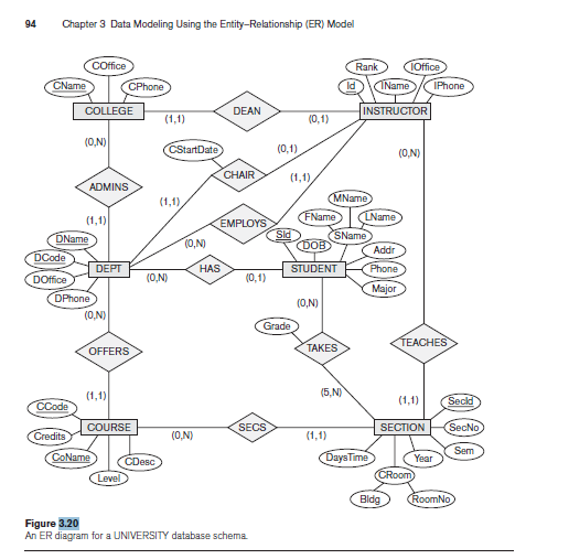 Solved Map The UNIVERSITY Database Schema Shown In Figure Chegg